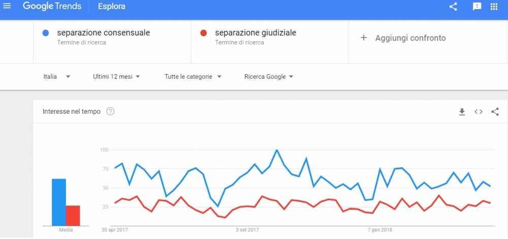 Separazione Consensuale con Negoziazione Assistita da Avvocato